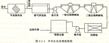 �_(k��i)ʽ����̎������